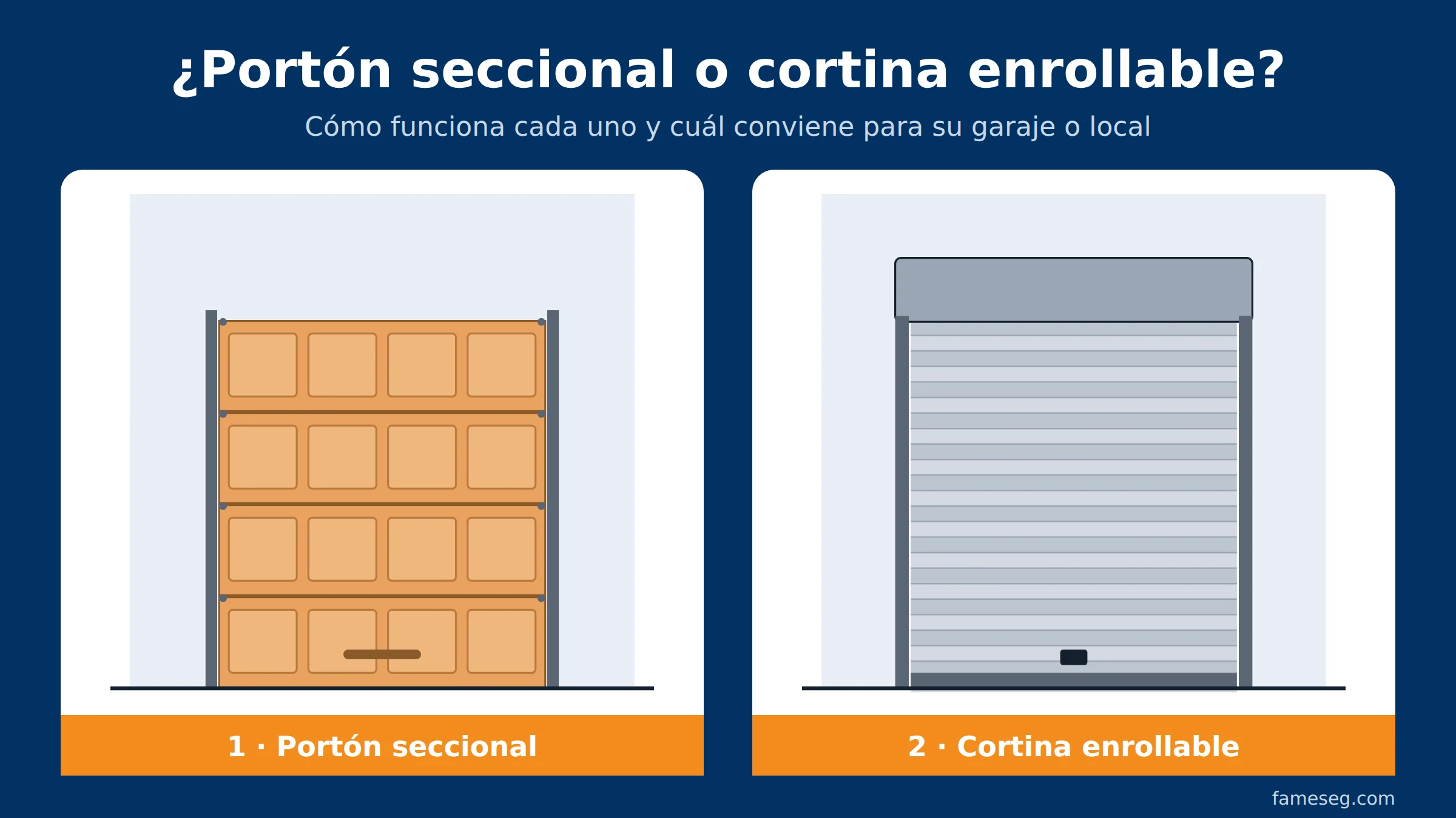 Portón seccional o cortina enrollable: ¿cuál conviene para su garaje o local?