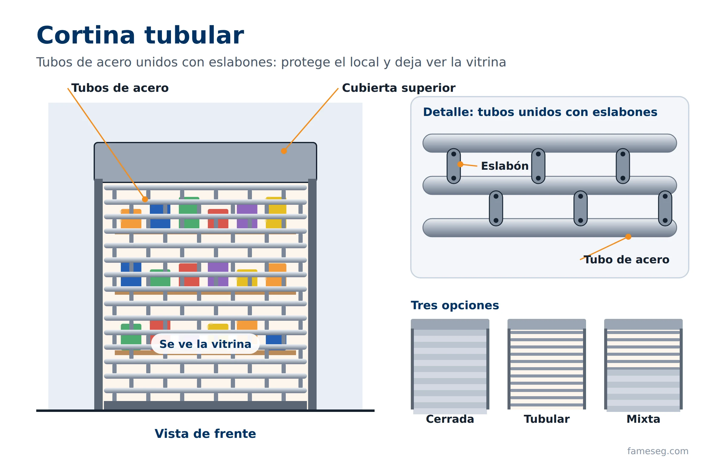 Dibujo de una cortina tubular con detalle de tubos y eslabones